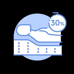 舒適度提高30%