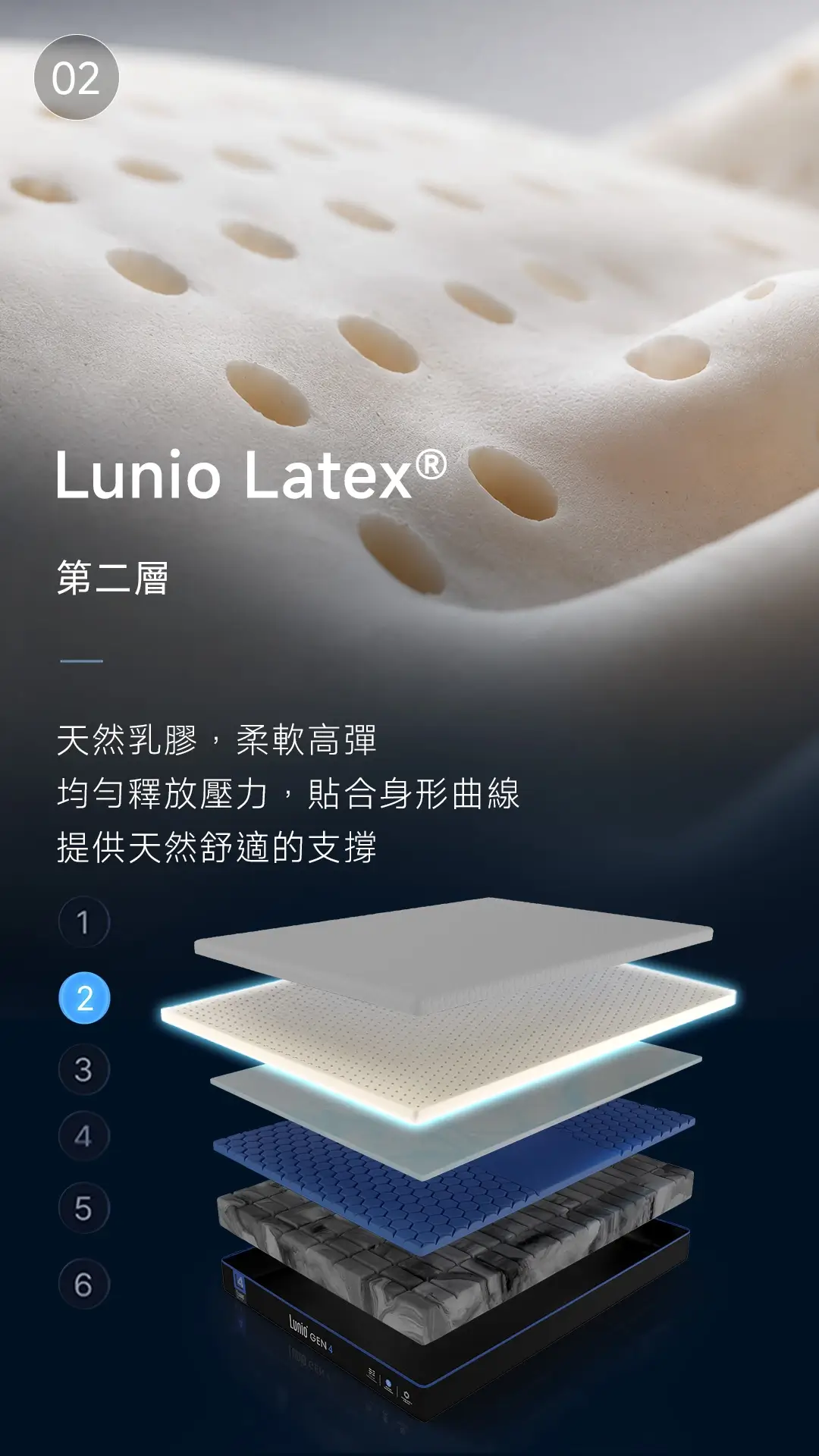 Lunio Gen4 每一層設計都是為你打造 — 第2層