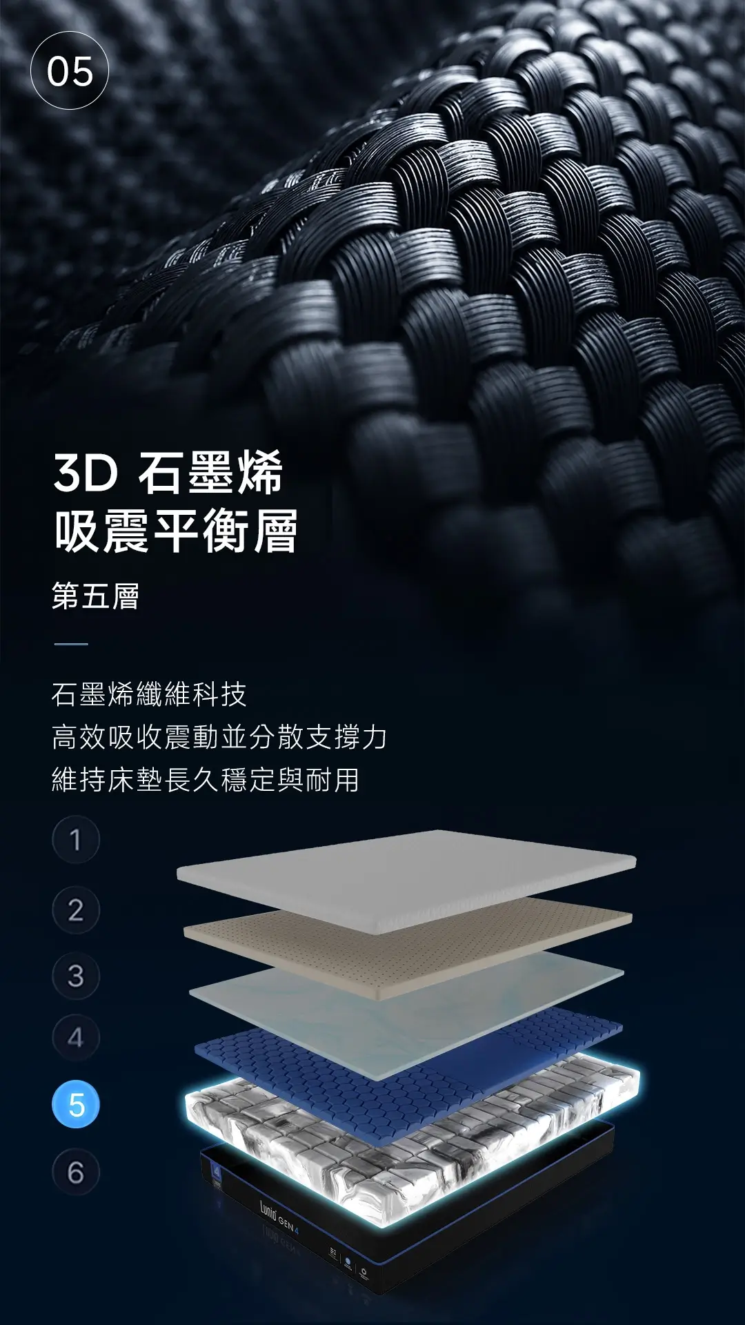 Lunio Gen4 每一層設計都是為你打造 — 第5層