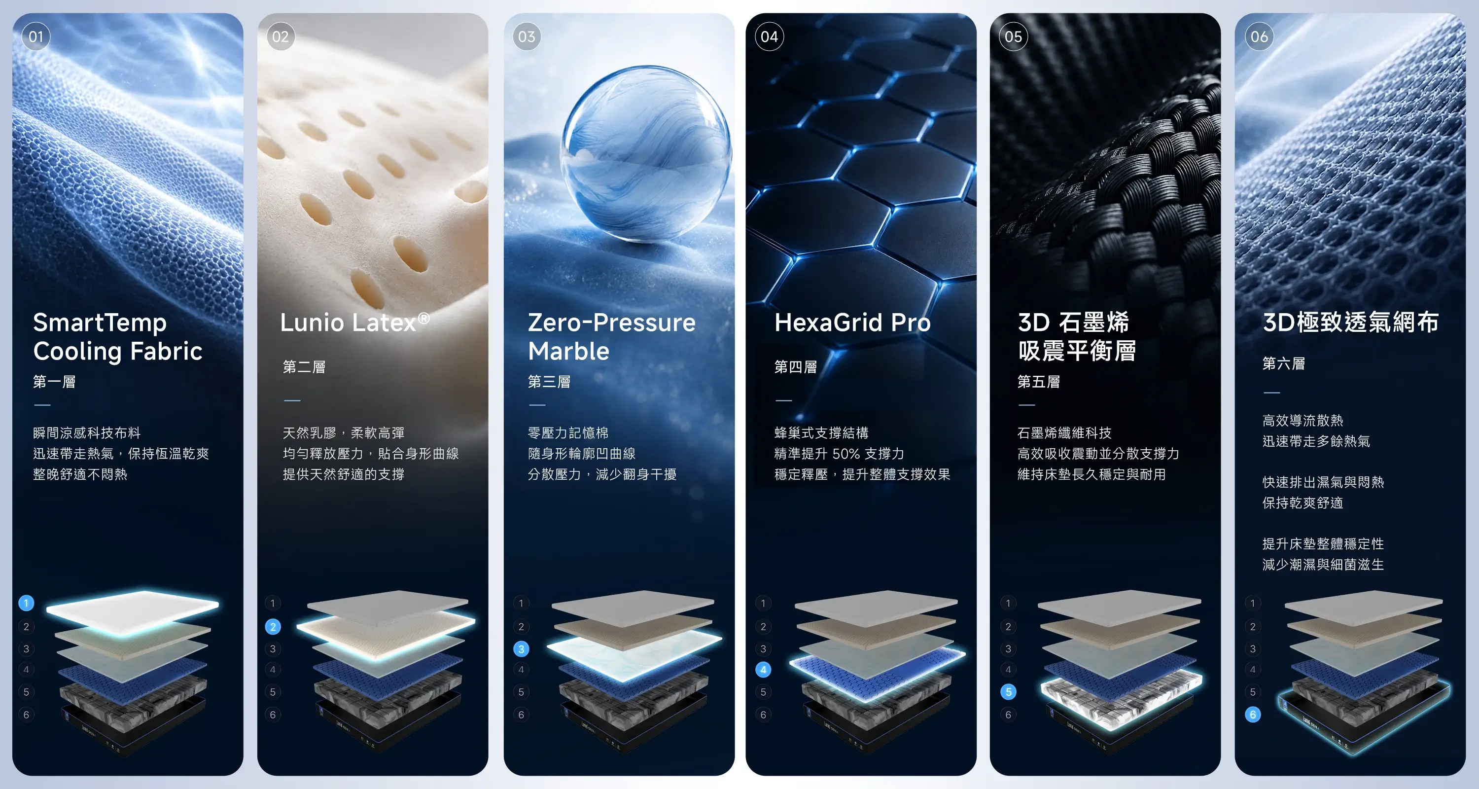 Lunio Gen4 每一層設計都是為你打造