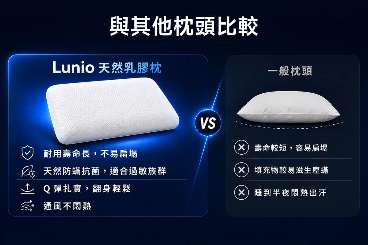 與其他枕頭比較：Lunio 天然乳膠枕 VS 一般枕頭