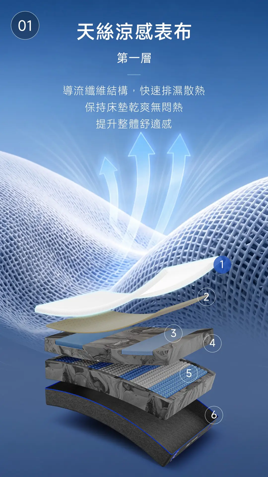 Lunio Quantum Max 每一層設計都是為你打造 — 第1層