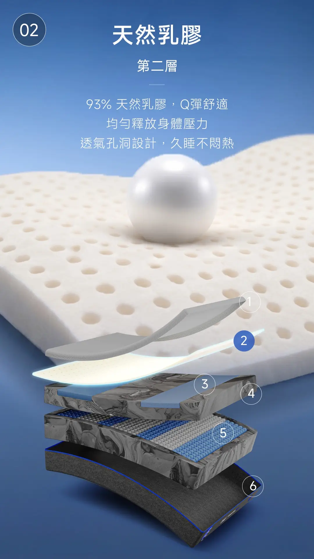 Lunio Quantum Max 每一層設計都是為你打造 — 第2層