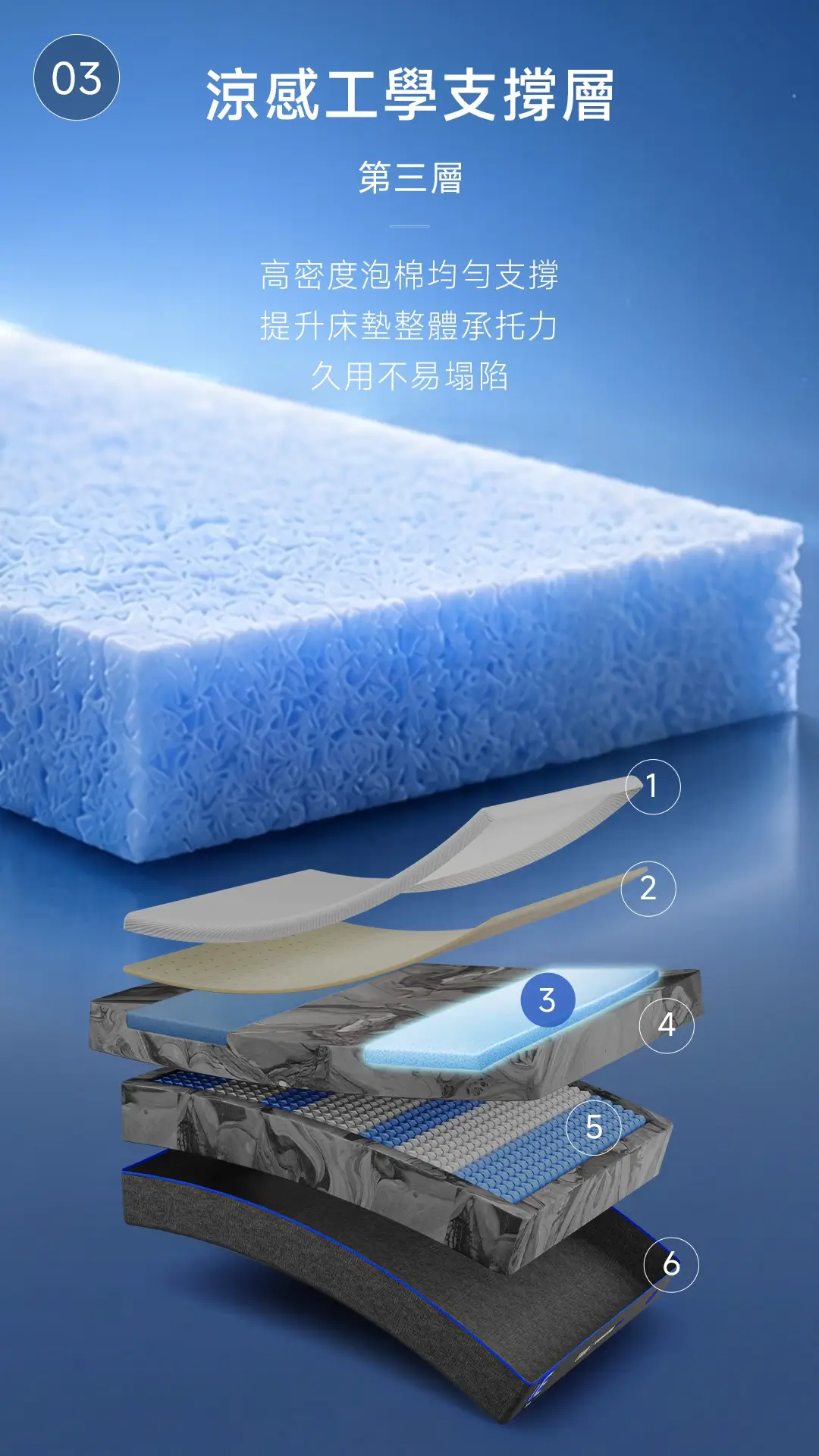 Lunio Quantum Max 每一層設計都是為你打造 — 第3層