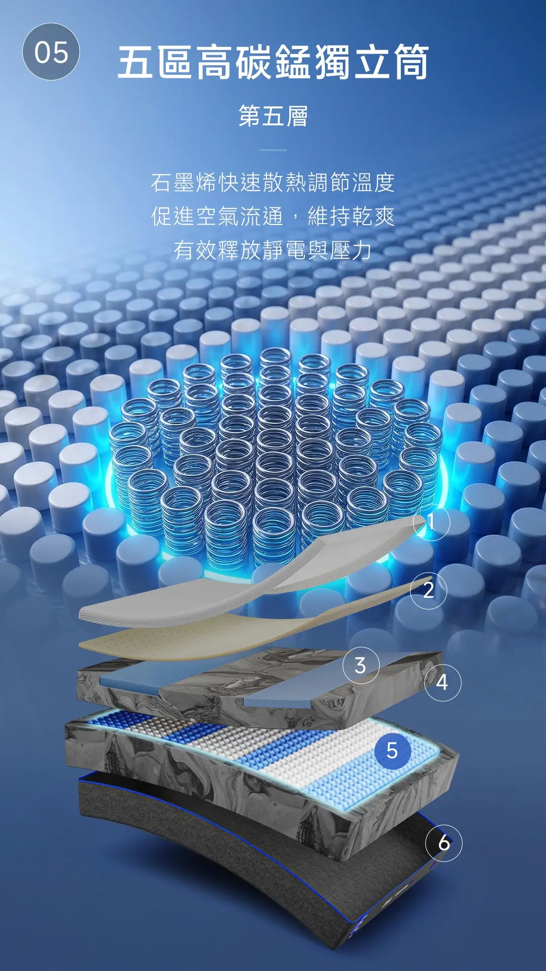 Lunio Quantum Max 每一層設計都是為你打造 — 第5層