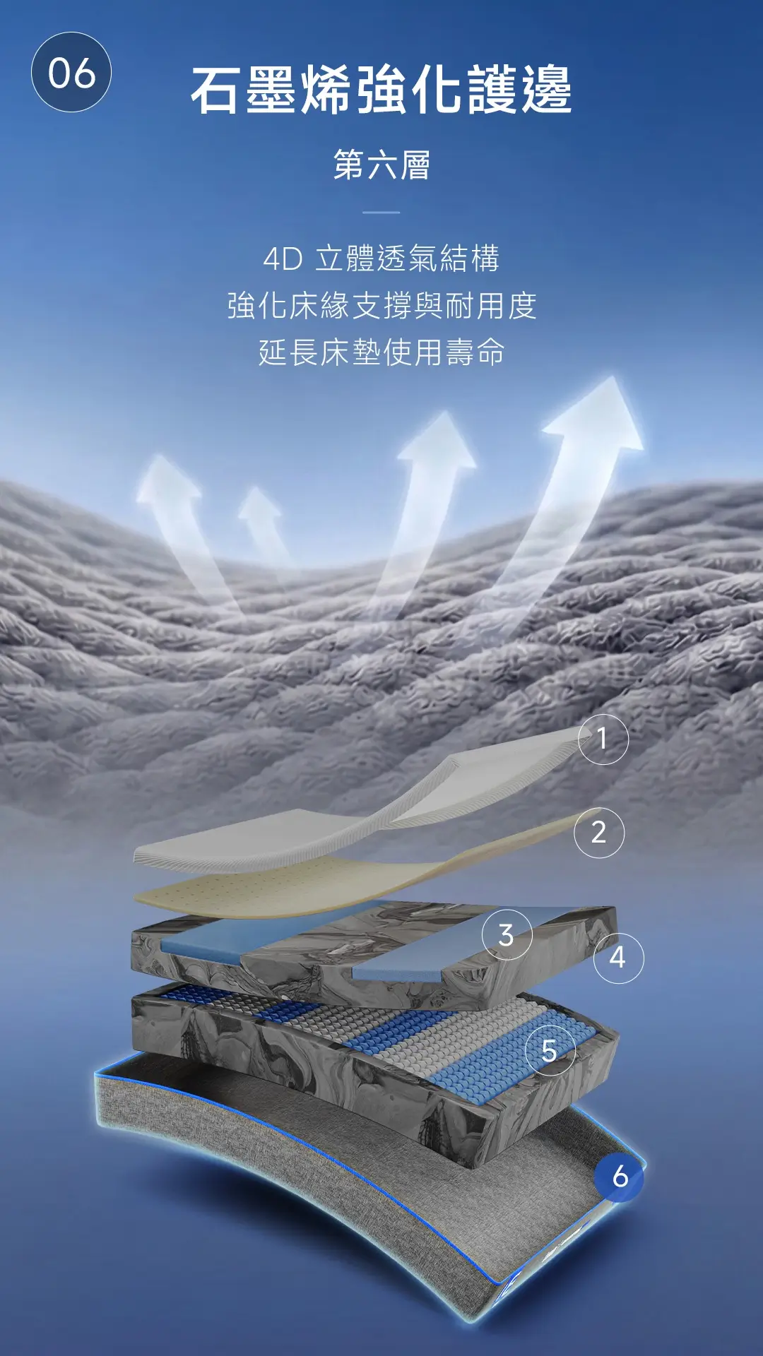 Lunio Quantum Max 每一層設計都是為你打造 — 第6層