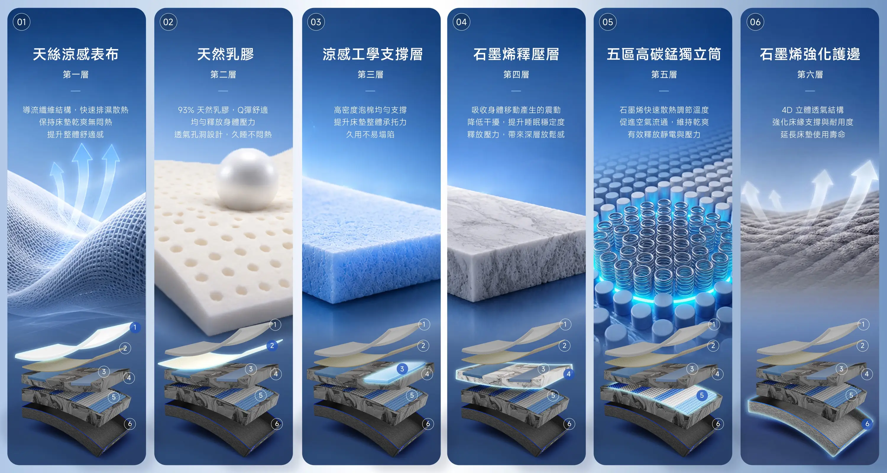 Lunio Quantum Max 每一層設計都是為你打造