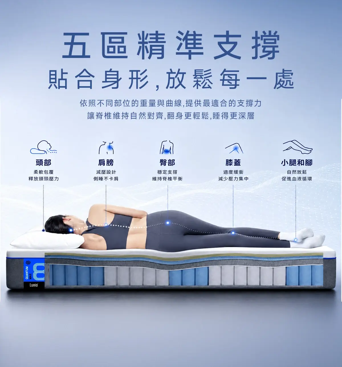 Lunio Quantum Max 5區支撐設計