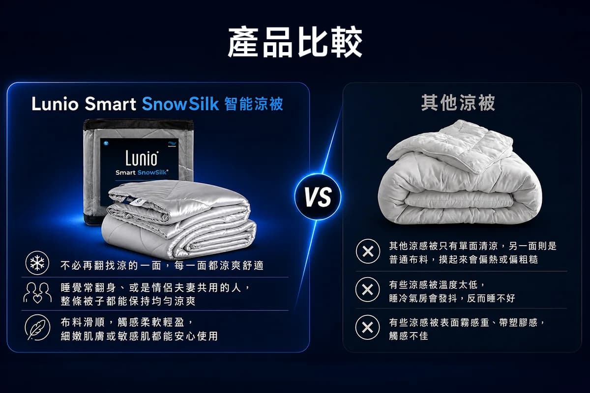 產品比較：Lunio Smart Snow Silk 智能涼被 VS 其他涼被