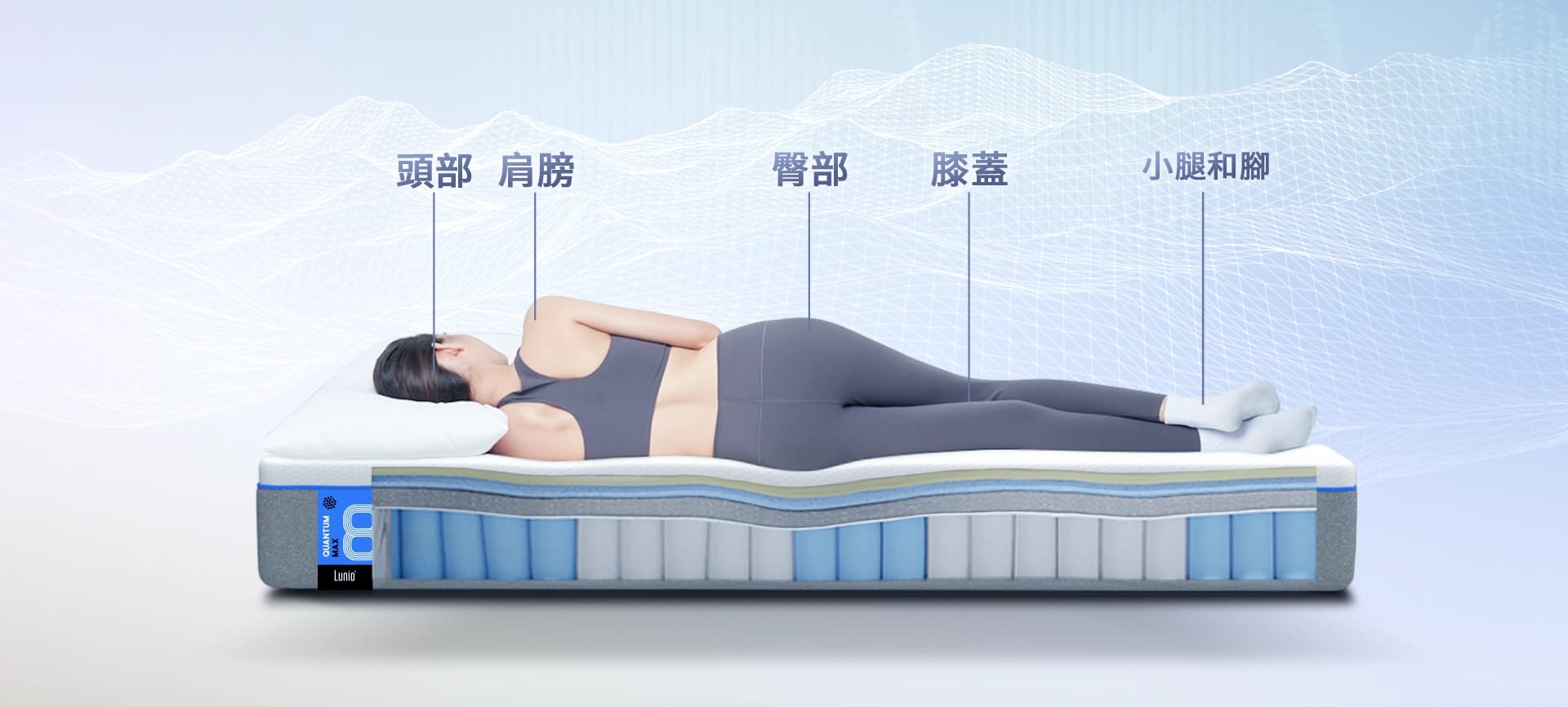 Lunio Quantum Max 9分區支撐設計